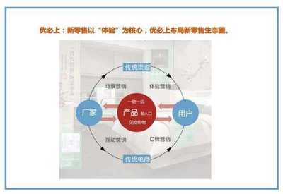 物聯(lián)網(wǎng)時代,尋求企業(yè)共享經(jīng)濟(jì)新機(jī)遇