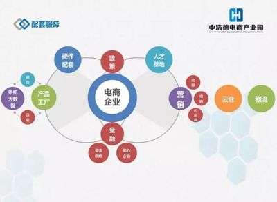 中浩德28萬㎡電商產業園 構建全產業鏈，引領中部地區電子商務新浪潮